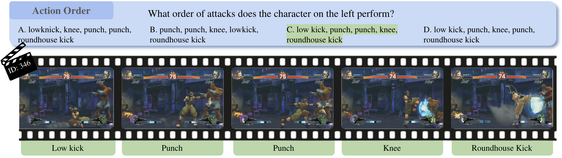 Action Order example: sequencing events in rapid succession.