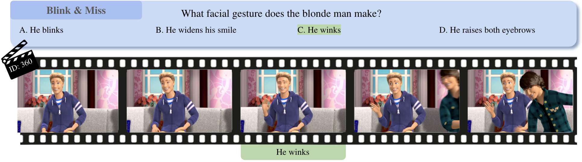Blink and Miss example: detecting a very brief transient visual event.
