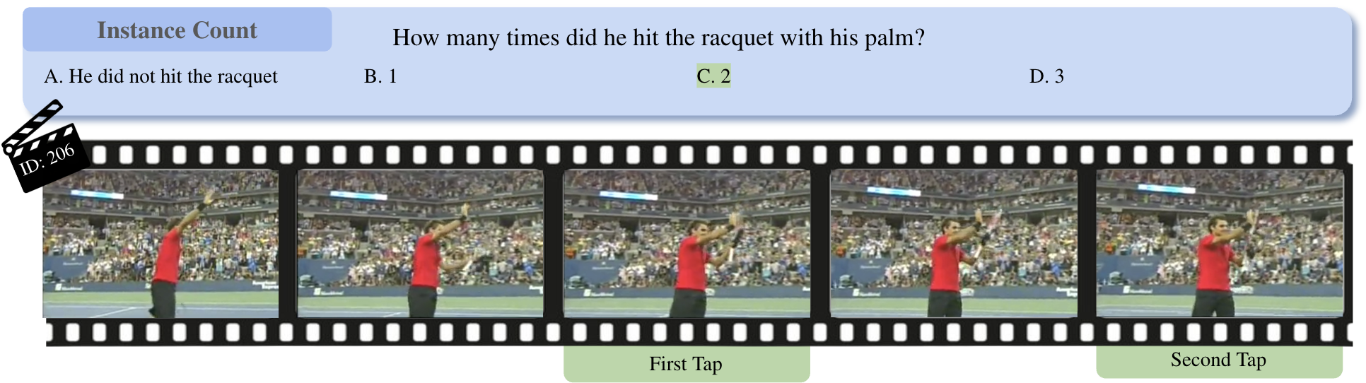 Instance Count example: counting discrete rapid events within an interval.