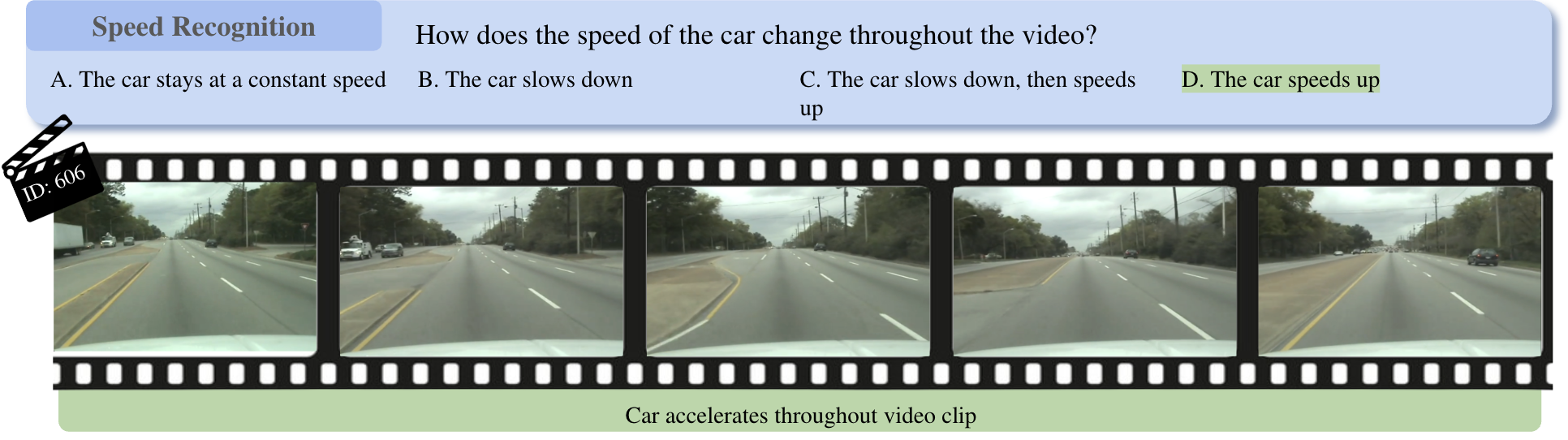 Speed Recognition example: comparing relative speed over time.