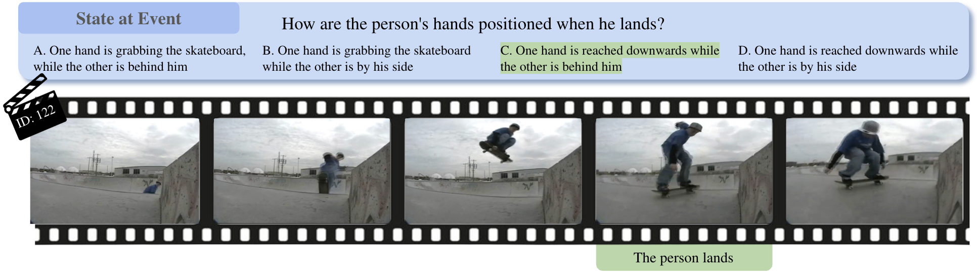 State at Event example: identifying the state of an object at a precise moment.