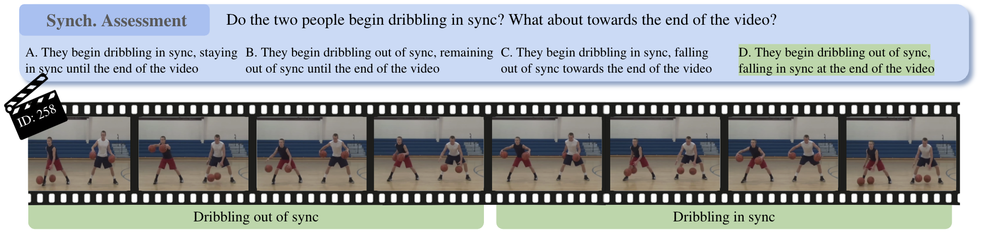 Synchronization Assessment example: do two high-frequency actions occur at the same time?